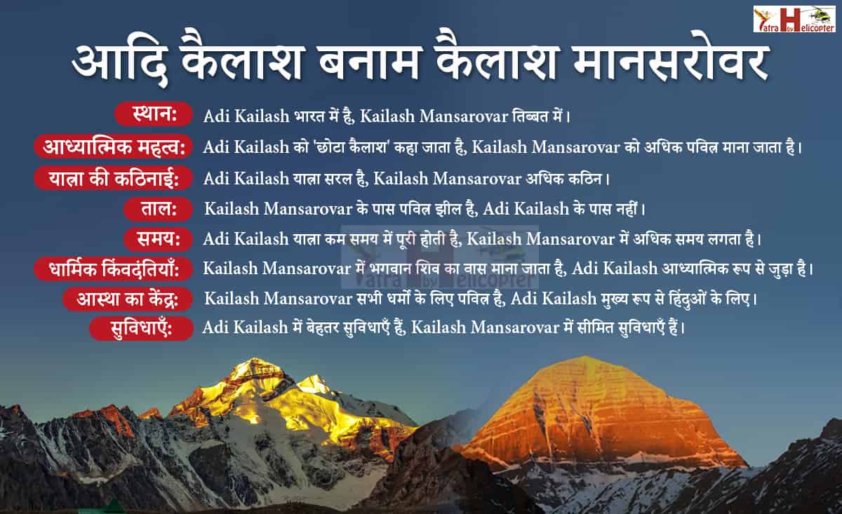 Adi Kailash vs. Kailash Mansarovar